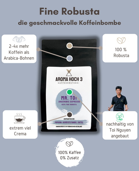 Unser 100% Fine Robusta Kaffee garantiert ein intensives Geschmackserlebnis und enthält gleichzeitig 2 bis 4 Mal mehr Koffein als Arabica-Bohnen. Dieser Kaffee zeichnet sich durch seine vollmundige Note und reichhaltige Crema aus. Die Bohnen wurden unter nachhaltigen Bedingungen von Toi Nguyen in Vietnam angebaut und anschließend in unserer Spezialitätenkaffeerösterei in Obererlbach, in der Nähe von Nürnberg in Mittelfranken, sorgfältig geröstet.