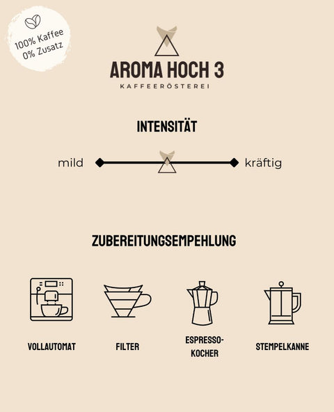 Kaffee Probierset - Filter