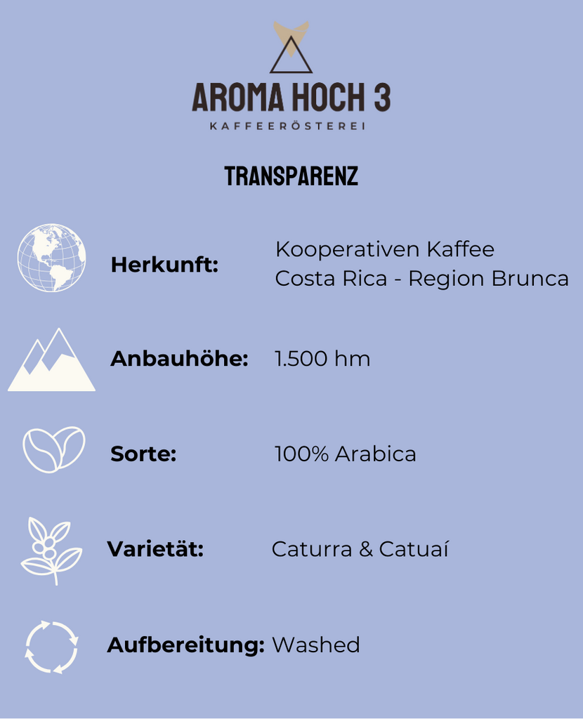 Unser Spezialitätenkaffee stammt von einem Zusammenschluss von mehreren Kleinbauern aus Costa Rica Region Brunca. Die Kaffeebohnen gedeihen in Höhenlagen von 1.500 Metern.  Die Varietäten sind Caturra & Catuaí. Nach der Ernte werden die Bohnen in unserer Spezialitätenkaffeerösterei in Obererlbach, in der Nähe von Nürnberg in Mittelfranken, sorgfältig zu köstlichem Kaffee geröstet.