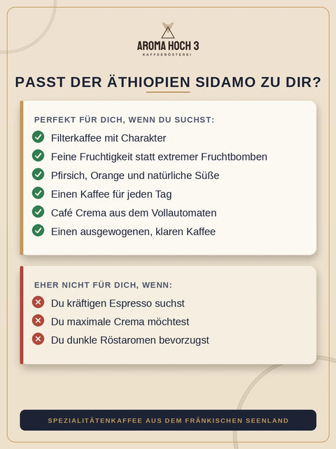 Äthiopien Sidamo