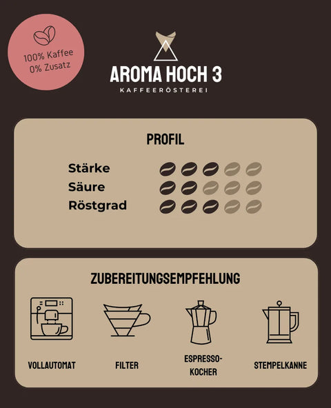 Black Weekend Filterkaffee Bundle – 4+1 Mystery Röstung