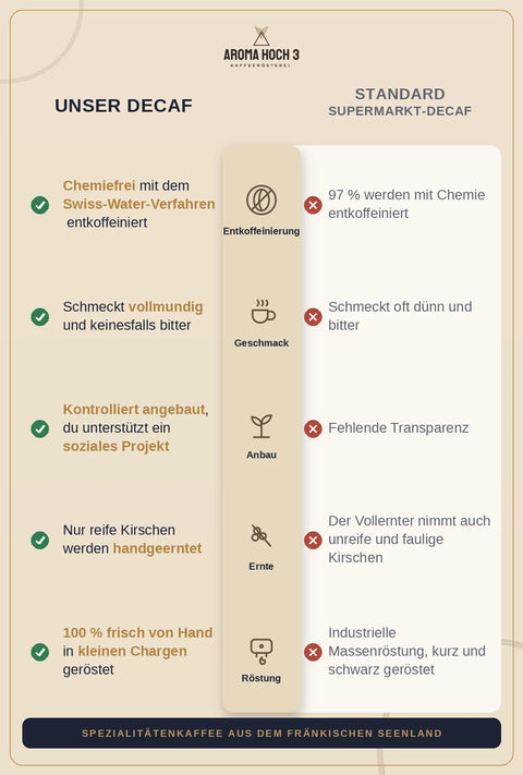 Die Bohne Ohne