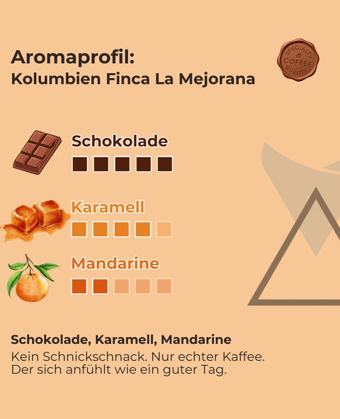 Kolumbien Finca La Mejorana