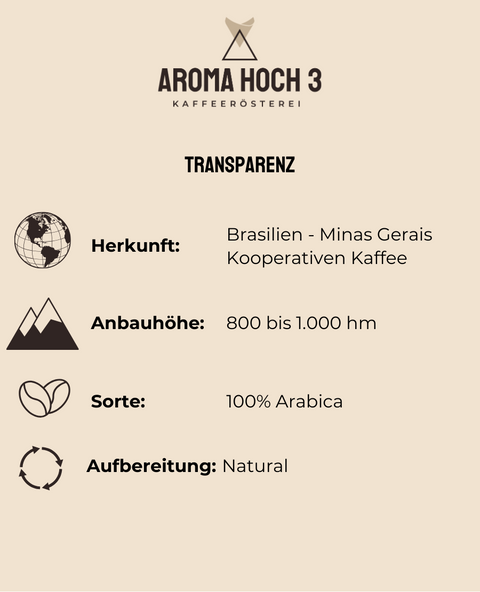 Unser Spezialitätenkaffee stammt von einem Zusammenschluss von mehreren Kleinbauern aus Brasilien Region Minas Gerais. Die Kaffeebohnen gedeihen in Höhenlagen von 800 bis 1.000 Metern. Nach der Ernte werden die Bohnen in unserer Spezialitätenkaffeerösterei in Obererlbach, in der Nähe von Nürnberg in Mittelfranken, sorgfältig zu köstlichem Kaffee geröstet.