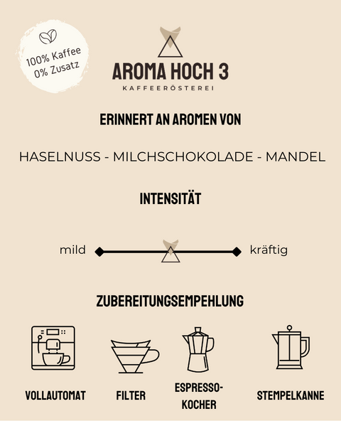 Spezialitaetenkaffee aus Brasilien mit dem Geschmacksprofil Haselnuss, Milchschokolade und Mandel. Die Kaffeeroestung ist ein mittelkraeftig und optimal für Vollautomat, Filter, Espressokocher oder Stempelkanne geeignet. Aroma Hoch 3 die Spezialitaetenkaffeeroesterei aus dem Fraenkischen Seenland!