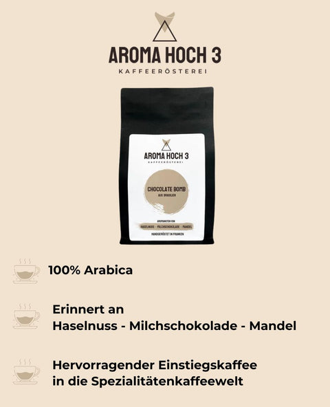 Kaffee Probierset - Filter
