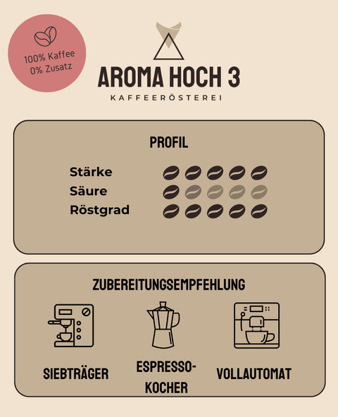 Espresso - Entdecker-Set