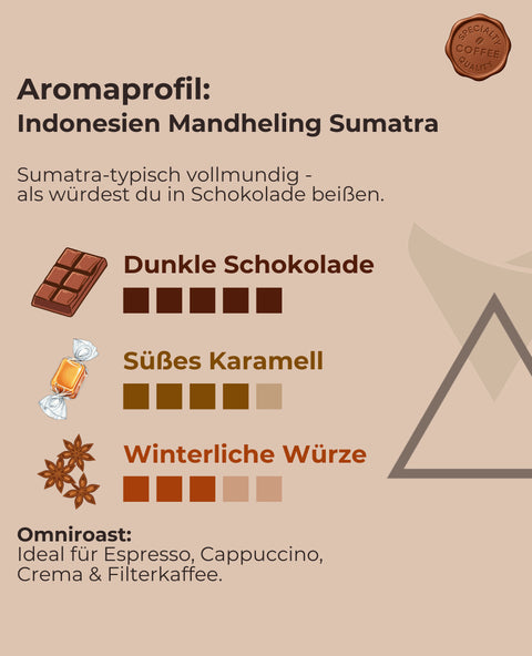 Winterkaffee - Indonesien Mandheling Sumatra