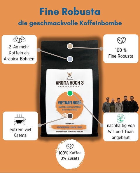Unser 100% Fine Robusta Kaffee garantiert ein intensives Geschmackserlebnis und enthält gleichzeitig 2 bis 4 Mal mehr Koffein als Arabica-Bohnen. Dieser Kaffee zeichnet sich durch seine vollmundige Note und reichhaltige Crema aus. Die Bohnen wurden unter nachhaltigen Bedingungen von Great Cherry in Vietnam angebaut und anschließend in unserer Spezialitätenkaffeerösterei in Obererlbach, in der Nähe von Nürnberg in Mittelfranken, sorgfältig geröstet.