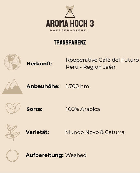 Kaffee aus Peru, unterstützt durch die Asociación Café del Futuro, fördert Transparenz und Nachhaltigkeit. Diese Kaffeebohnen kommen aus der Region Jaén, wo 348 Bauern an dem Projekt 'Perusha' teilnehmen, das den Aufbau von Gemüsegärten für die Selbstversorgung unterstützt. Durch den Kauf dieses Kaffees trägst du zur Verbesserung der Lebensbedingungen der Kaffeefamilien bei. Der Kaffee ist 100% Arabica, angebaut in 1.700 m Höhe, Varietäten Mundo Novo und Caturra, washed aufbereitet.