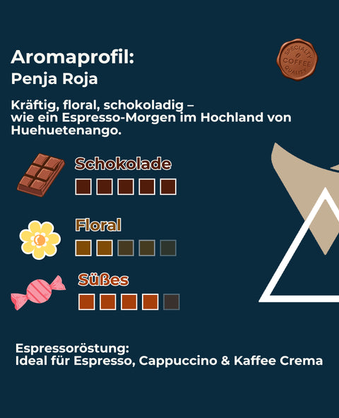 Guatemala Penja Roja - Espressoröstung