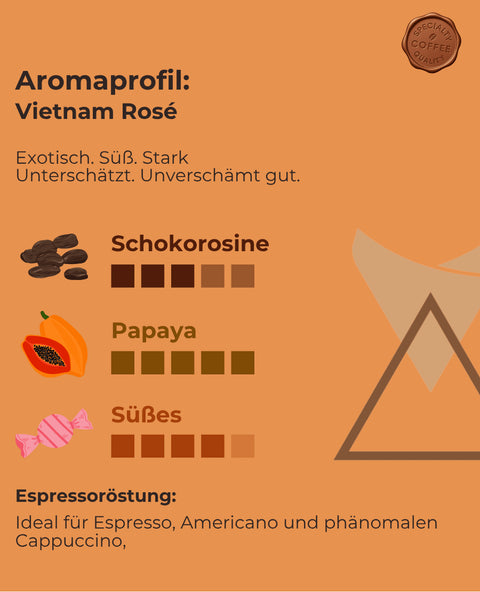 Vietnam RoSé - 100% Fine Robusta