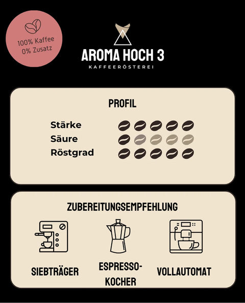 XMAS Espresso Collection