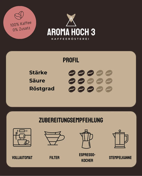 XMAS Filter Collection