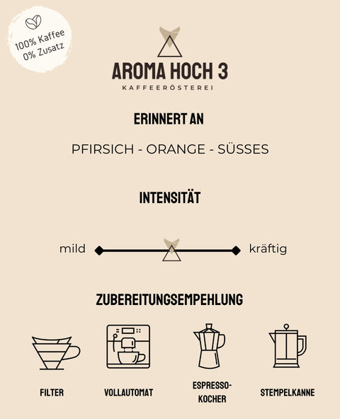 Äthiopien Sidamo - Filter