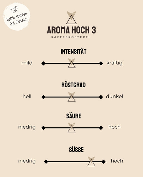 Äthiopien Sidamo - Filter