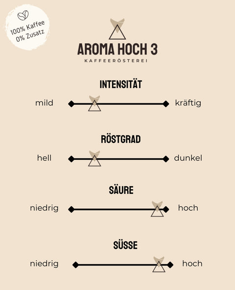 Arabicabohnen aus Kolumbien von der Villa Esperanza mit dem Geschmacksnoten Kirsche, Steinfrucht und Karamell. Die Kaffeeroestung ist eine milde Röstung und optimal für  Filterkaffee. Die Bohne ist 100% Arabica. Aroma Hoch 3 die Spezialitaetenkaffeeroesterei aus dem Fraenkischen Seenland!